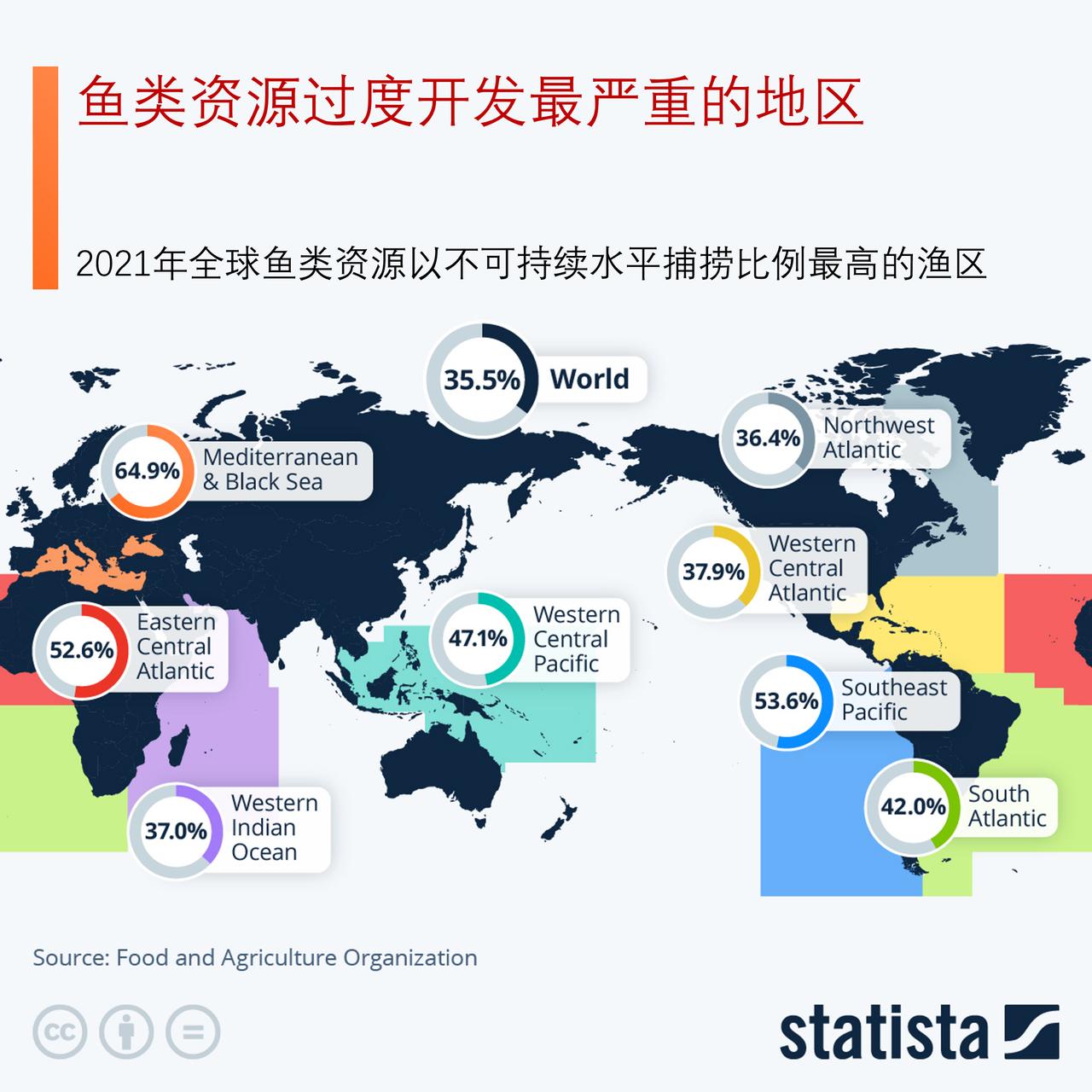 全球鱼类资源过度捕捞最严重的区域是哪里？

联合国粮食及农业组织（FAO）的数据