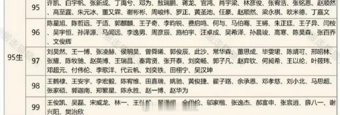 🍉神仙肉新进展：虞书欣✖️何与。宝宝老师们觉得何与和侯明昊谁比较适合这部剧的男