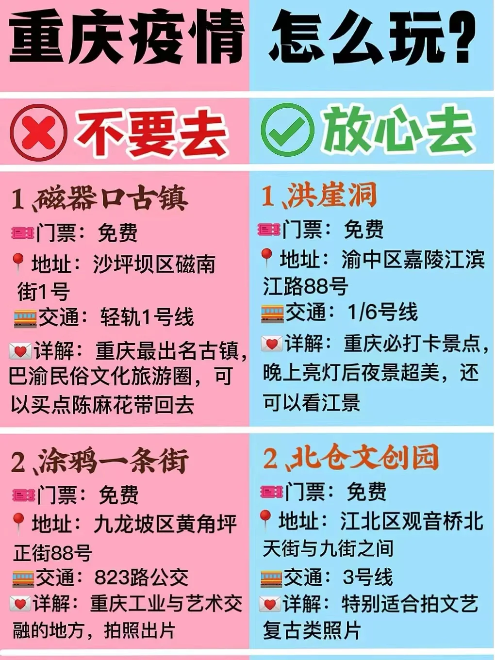 如果你最近要来重庆，注意这些地方不能去❌