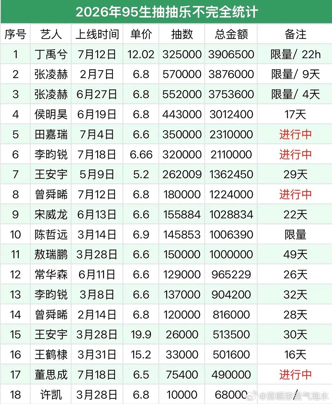 95生2026抽抽乐最新汇总，其实我也不明白比这个有什么用 