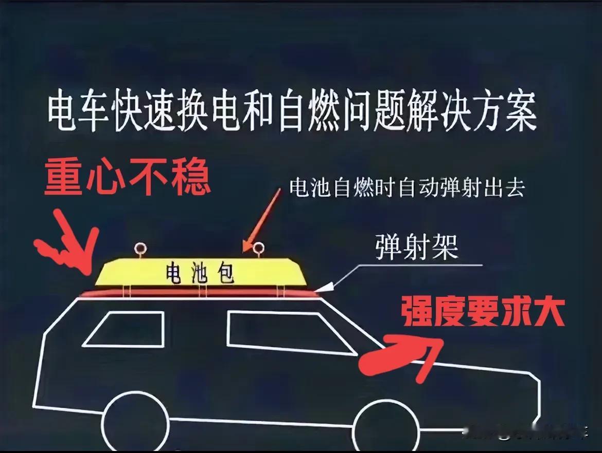 这人一看就不懂电车
纯粹外行看热闹
要知道电车最重的就是电池
一块 100 度的