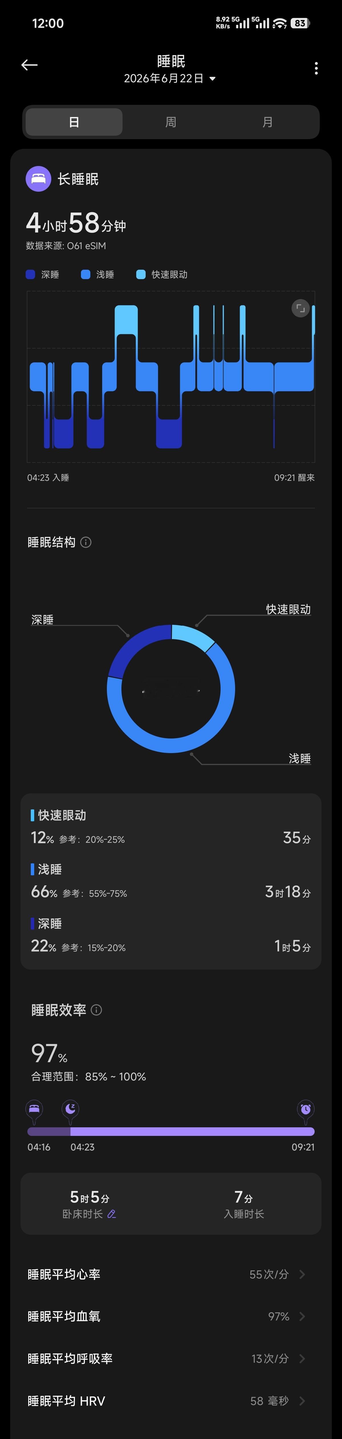 【睡眠打卡】 