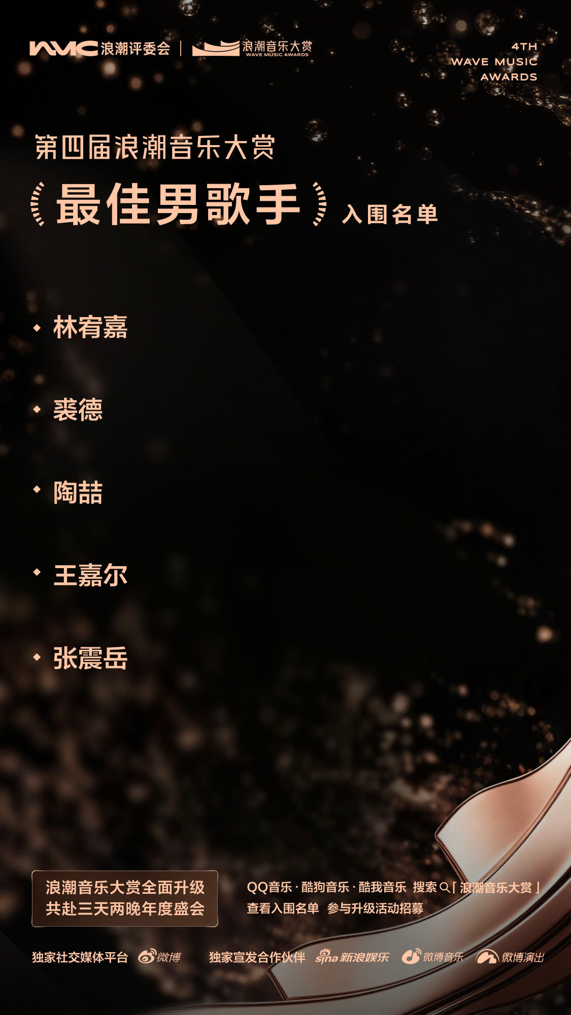 王嘉尔提名最佳男歌手第四届浪潮音乐大赏入围名单正式公布，王嘉尔顺利跻身最佳男歌手