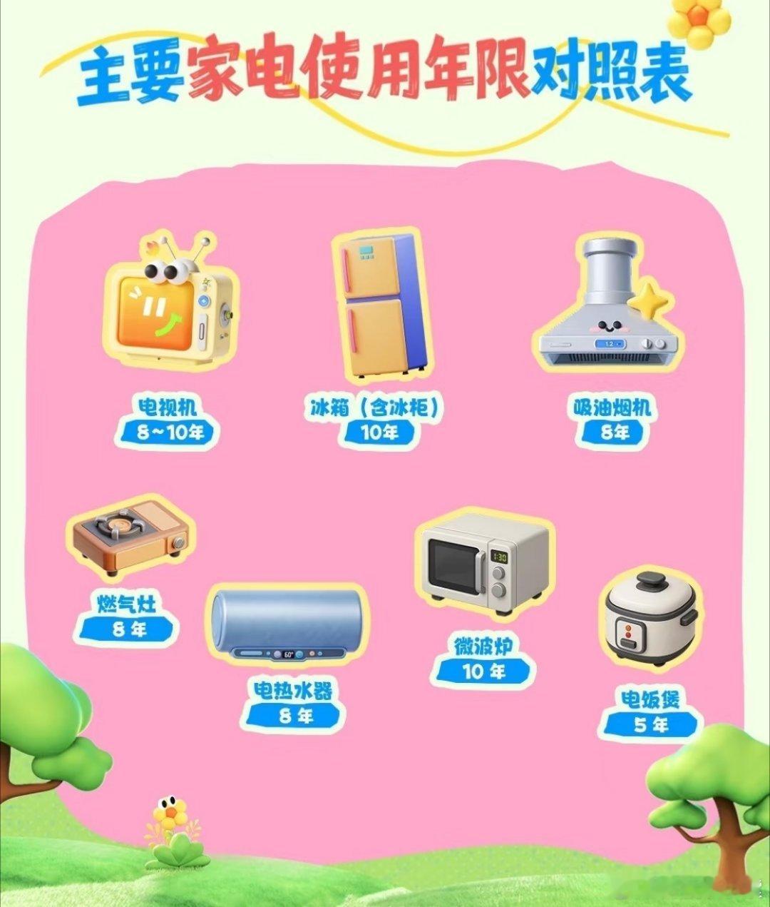 你家的老旧家电退役了吗家里用了好几年的老冰箱、旧空调、洗衣机、热水器，超龄继续用