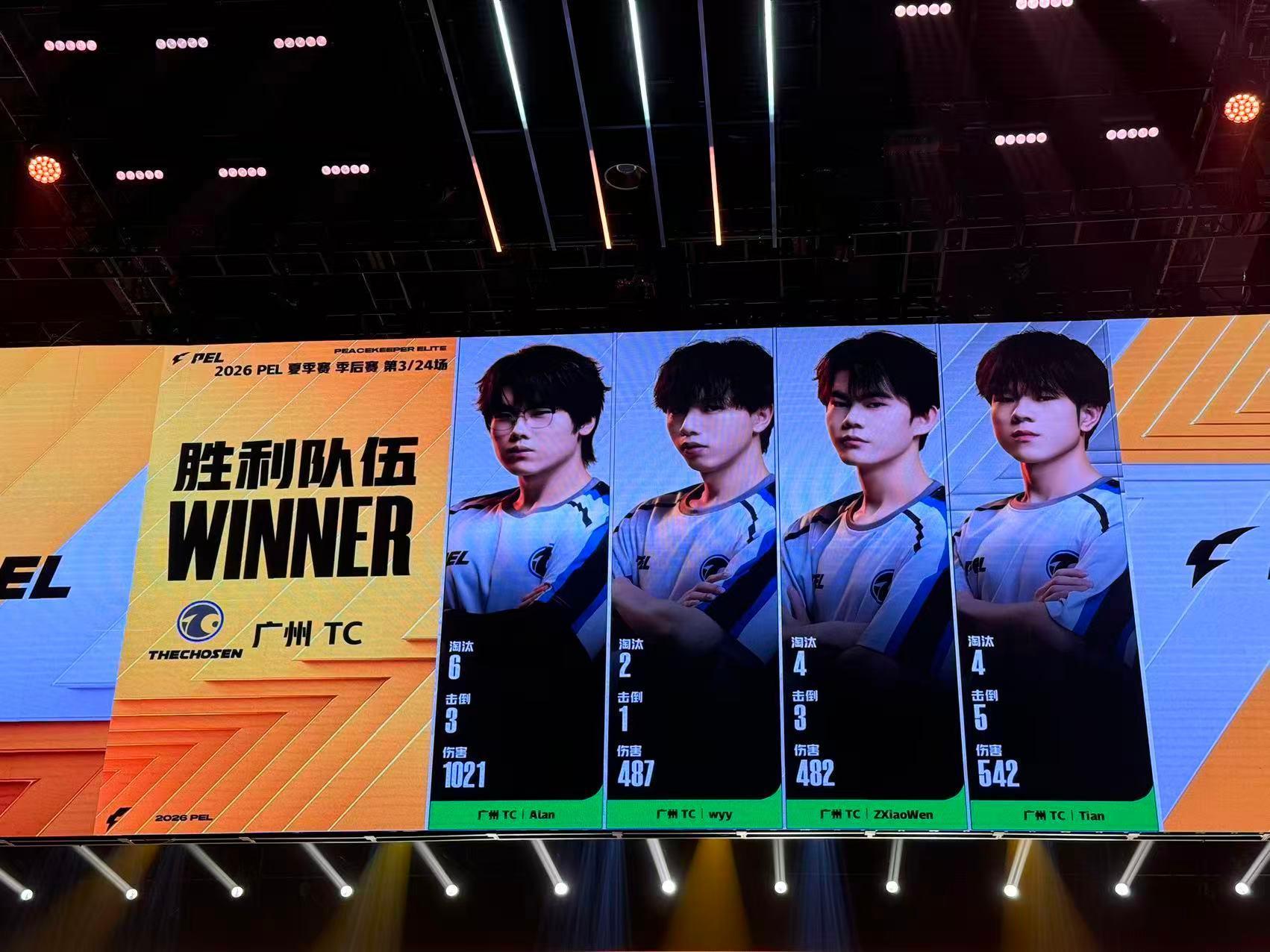 TC季后赛三局两鸡TC季后赛开门红两度成功吃鸡，凭借稳定的圈型运营与团战配合斩获