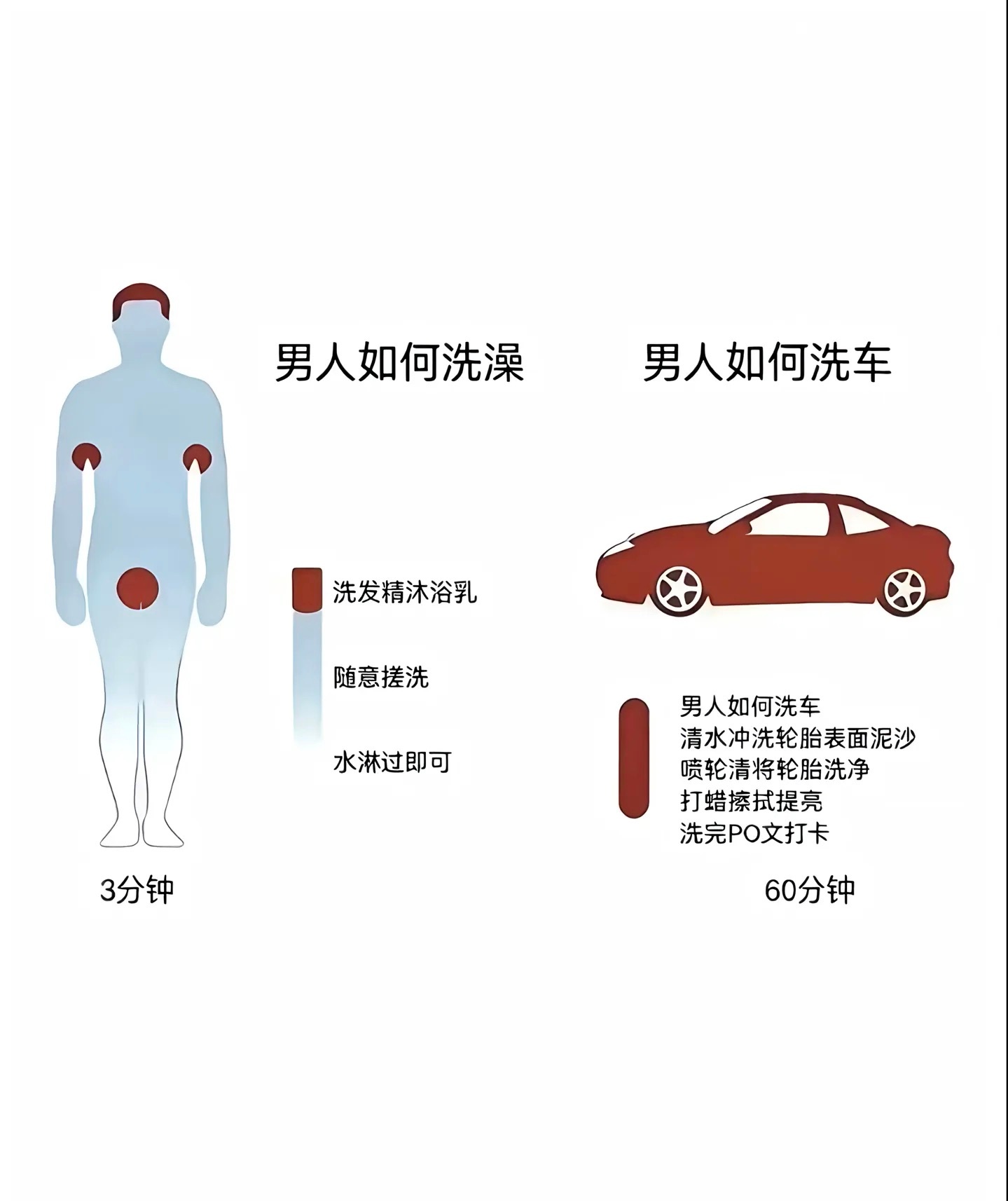 见车如见人，干干净净自助洗车的仪式感