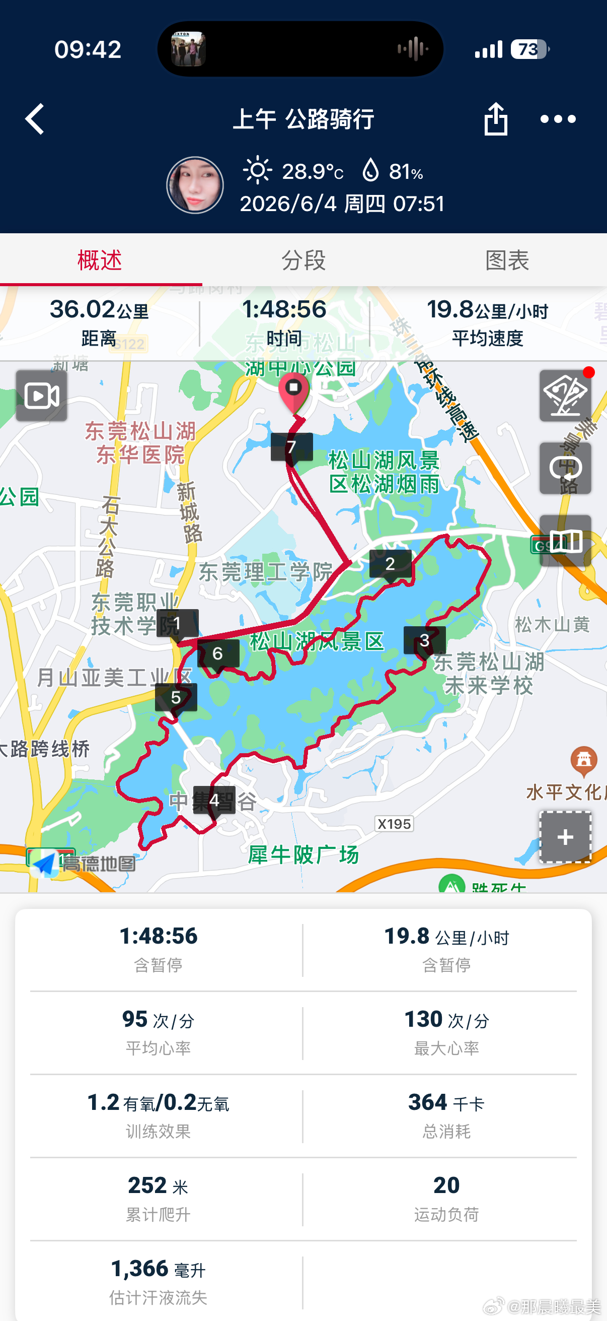 环湖骑行36公里慢慢骑不追速度一路绿意眼睛舒适度极高 骑行  交叉训练 骑行