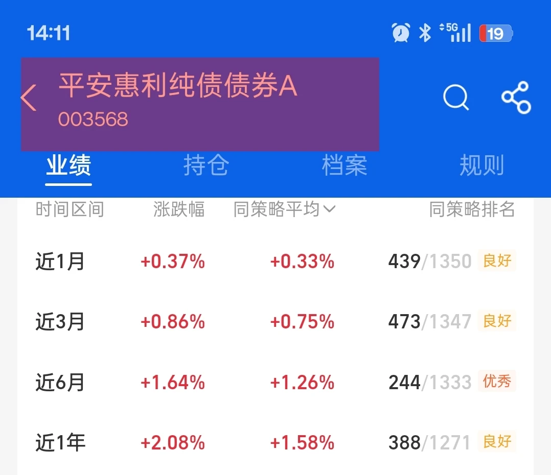 发现只纯债，真不错耶！