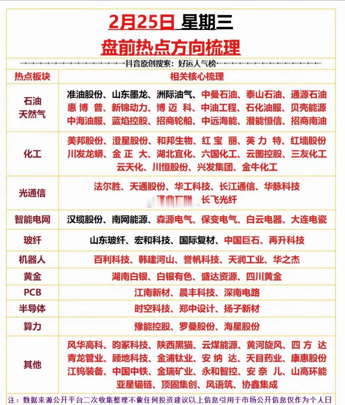 2月25日盘前热点方向得好好梳理梳理，这可是抓住市场机会的关键。从近期的情况来看