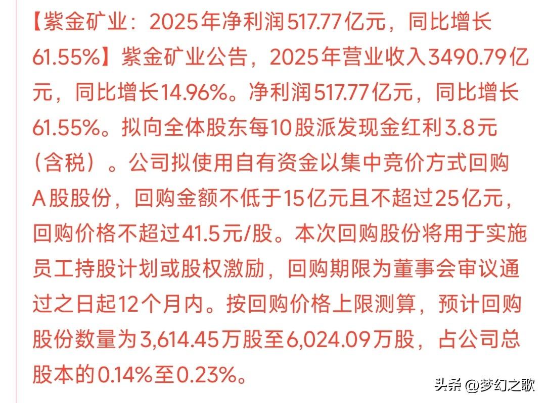 有色板块龙头晚上发布了业绩公告，相当的炸裂
紫金矿业发布了2025年净利润，同比