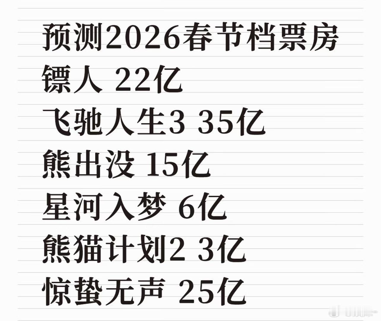 星河入梦能有6亿？算超出预期了吧！ 
