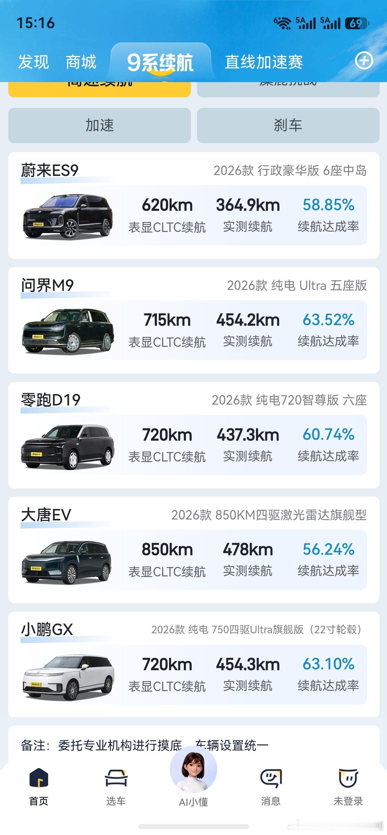 看懂车帝横评直播五台旗舰纯电SUV高速实测：几台车比我想象中区别还挺大的，其中问