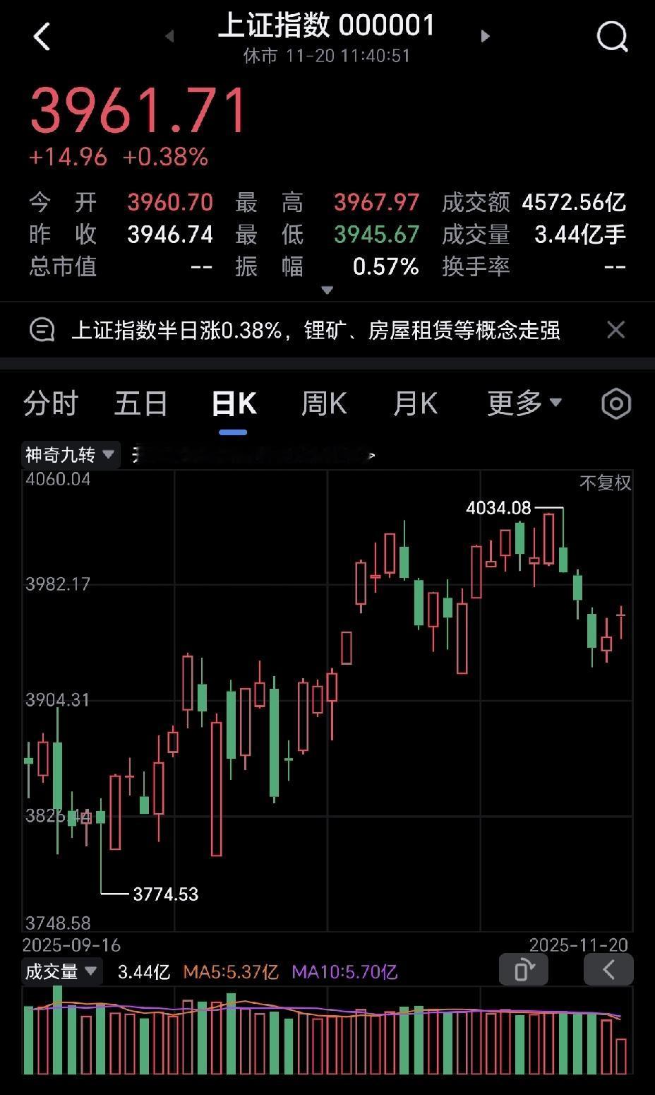 今天上证收了一个十星，很多散户一定会觉得下午必然会大涨？
看看这几天的交易量，几