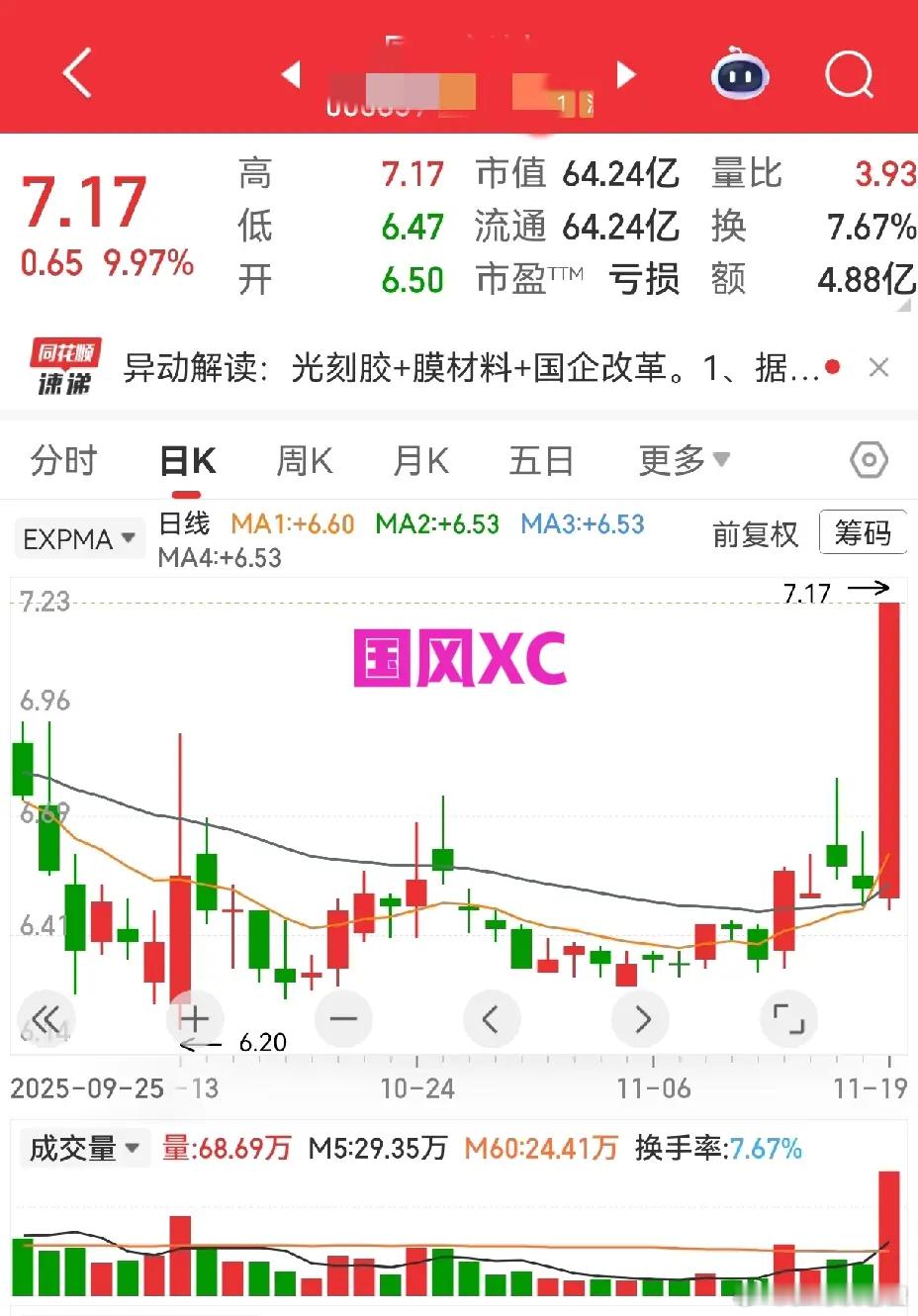 有位朋友问，回调几天能涨起来，这个我不知道，我们散户一般通过K线图，大概看看回调