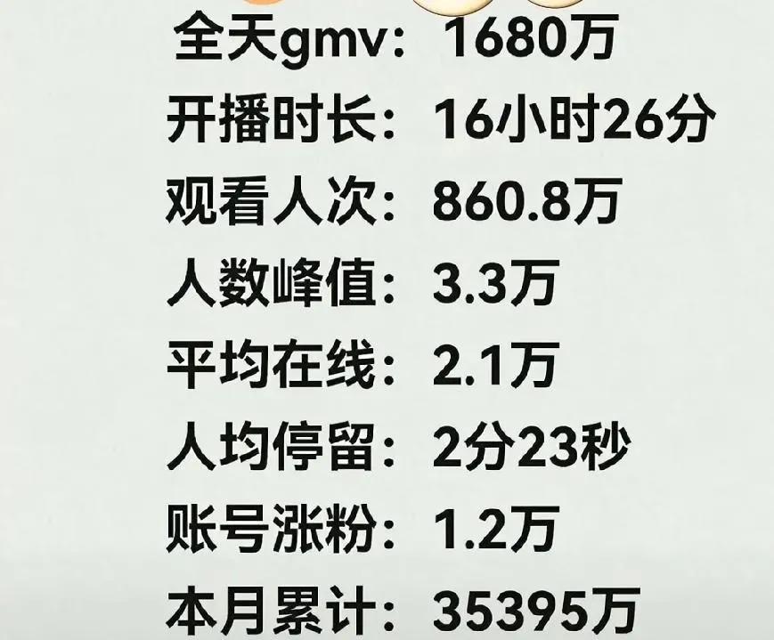 向阳而生，与辉同行节后回归平淡？
   
      双11第二天，与辉同行销售