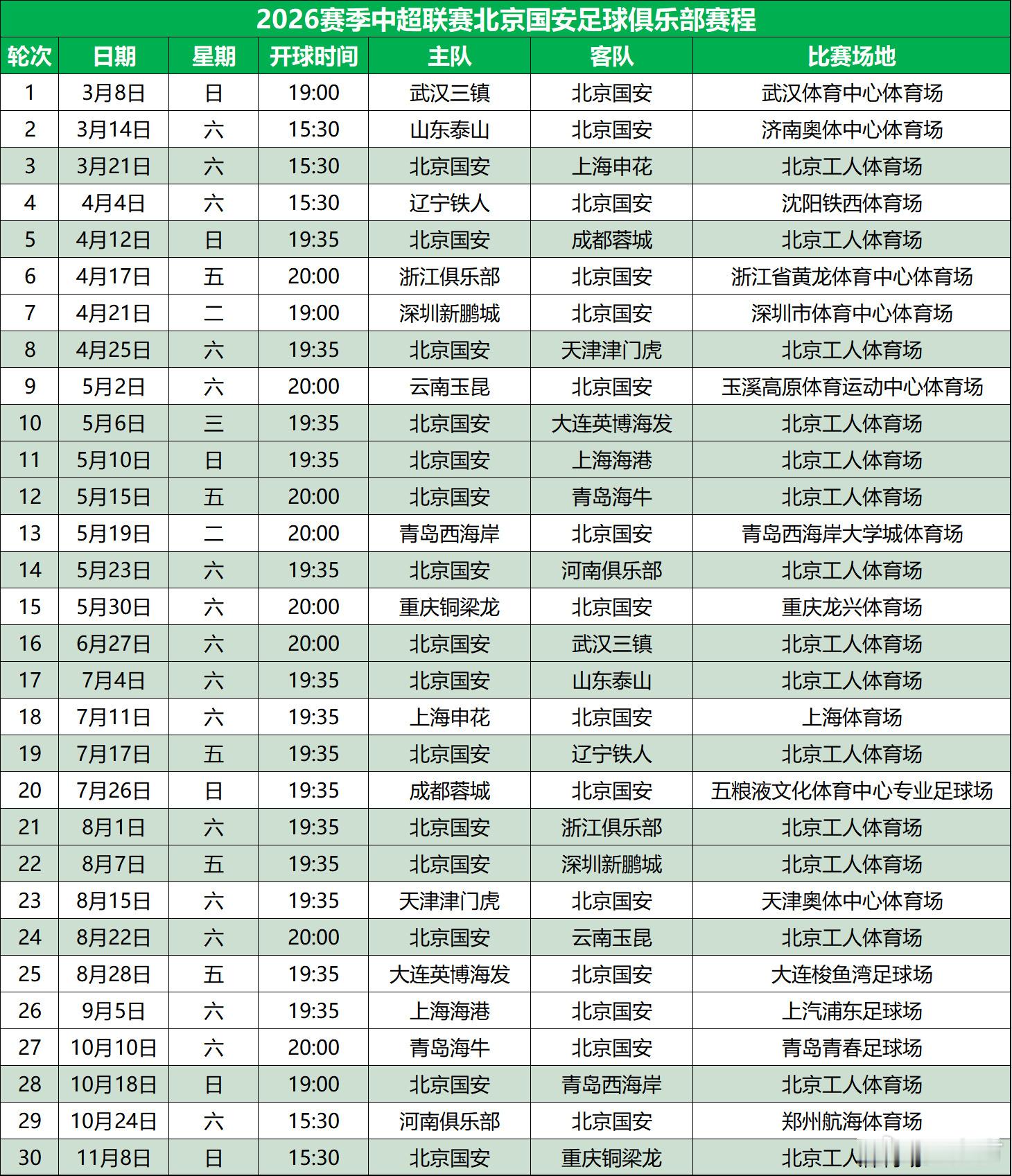 北京国安 新赛季赛程出炉！这开局甚至是3-4月都够魔鬼的