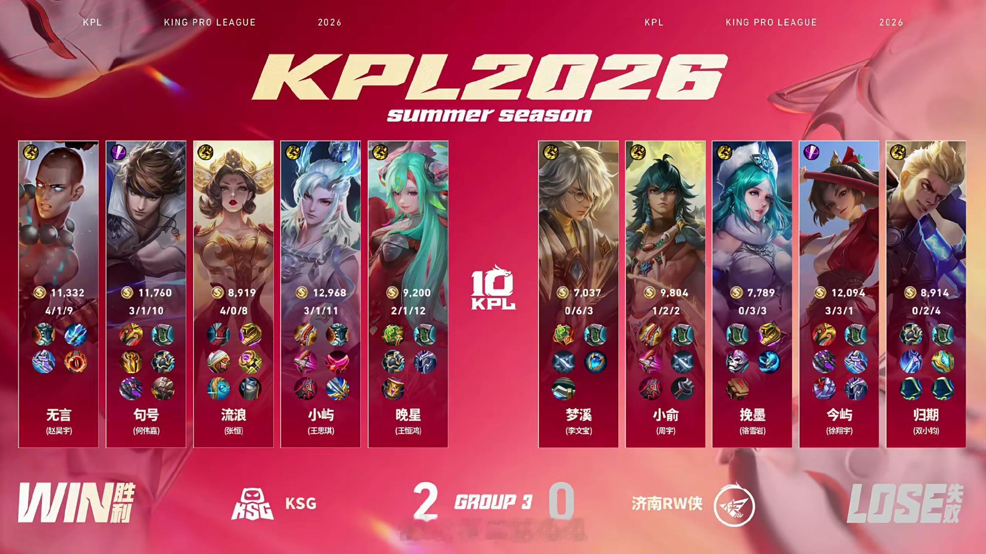 无言达摩太帅了KPL 济南RW侠 0:2 KSG拿下第二局比赛！MVP为达摩！ 