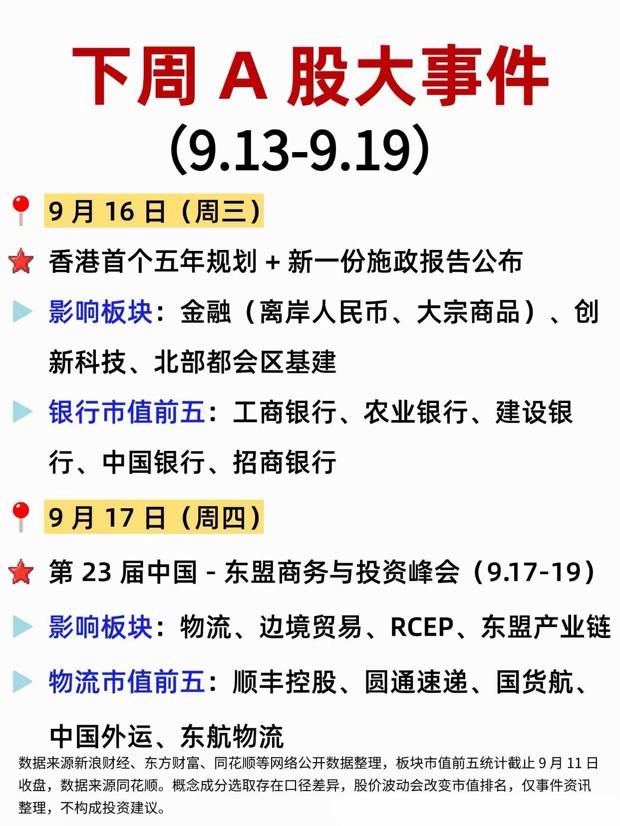 九月第三周市场如何发展？ ​​​