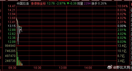 两万亿流值的盘子，都能瞬间被按跌停。。量化该被骂，也该死。 