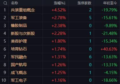 【9月2日午评：午后大盘若守不住3930点 指数可能滑向3930-3927点区域