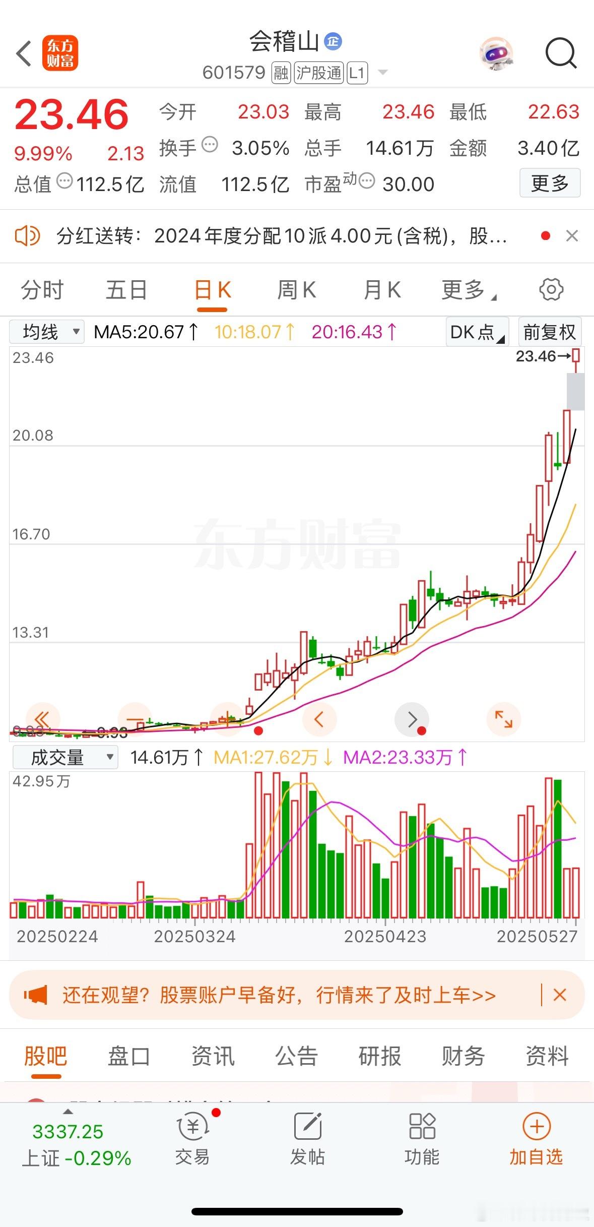 会稽山两连板，近一月累计涨幅已经超40%，在食品饮料板块里实属另类，靠着一款“气
