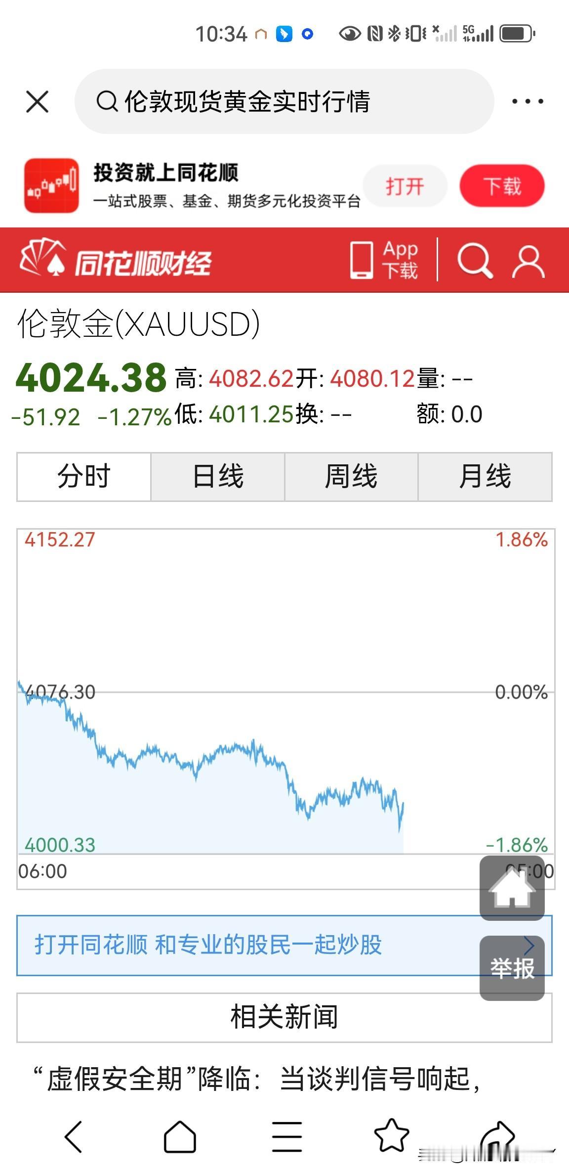 相比美股科技股，黄金价格表现也算是不错了，今晚美股美光科技、费城半导体指数又是大