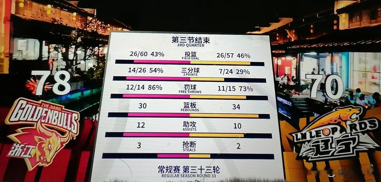 101-88=稠州金牛战胜辽宁飞豹

元月19日，2024-25赛季CBA常规赛