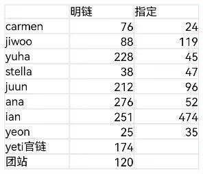 hearts2hearts 人气top崔志宇 jiwoo 中输这样怎么看 ​​​