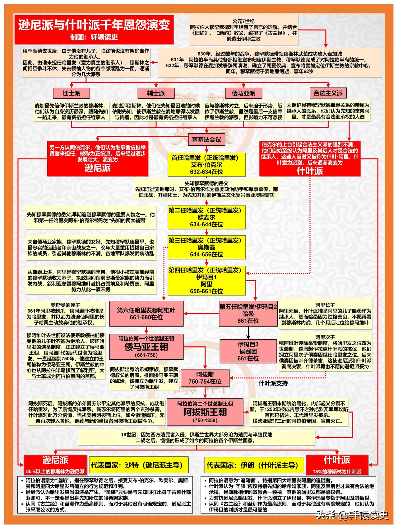 本来是同宗同教，逊尼派和什叶派千年恩怨不断。