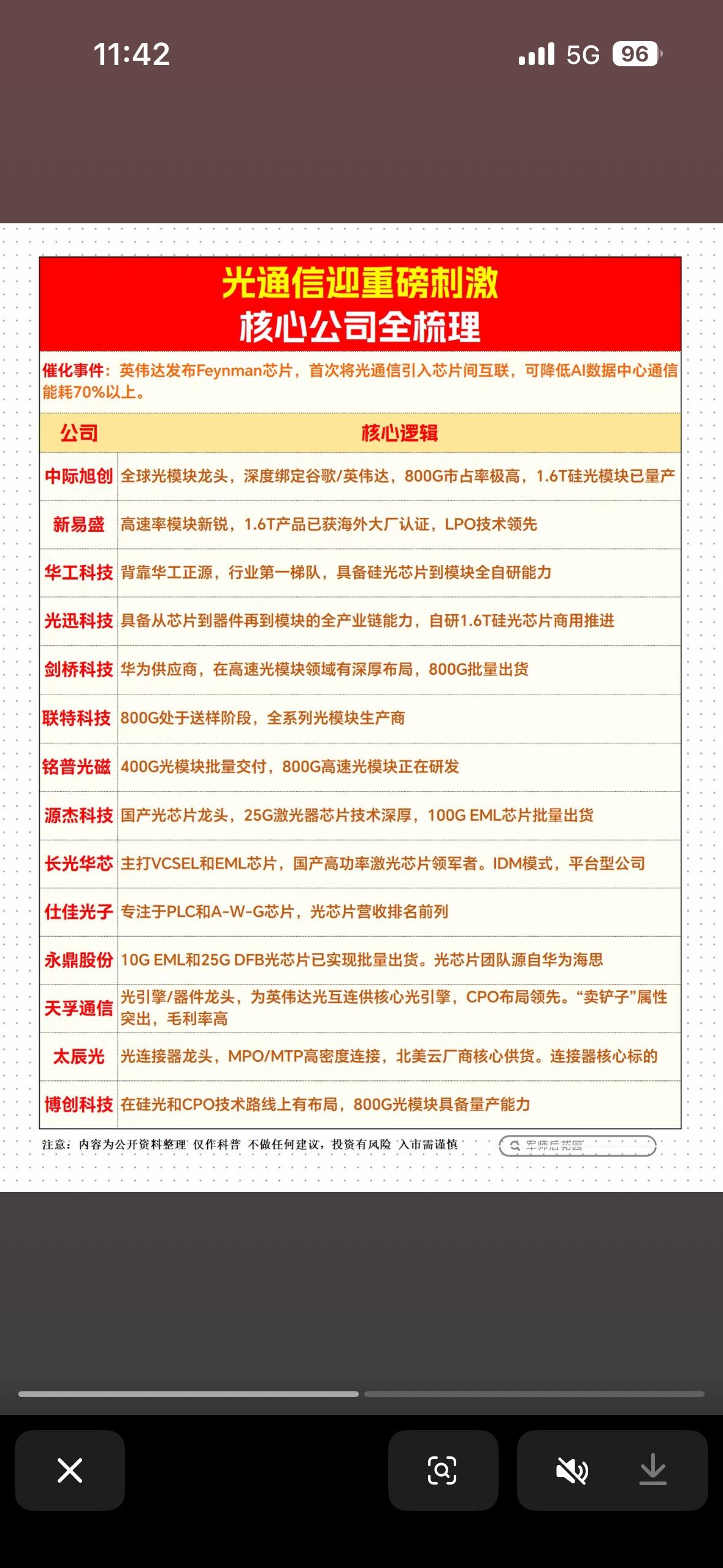 光通信迎来重磅刺激，核心公司全梳理！

光通信最近迎来了重磅刺激，这可是行业的大