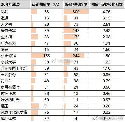 柠檬影视新剧发布会现场去年成绩总结提到了卢昱晓的《轧戏》这部剧成绩确实亮眼 