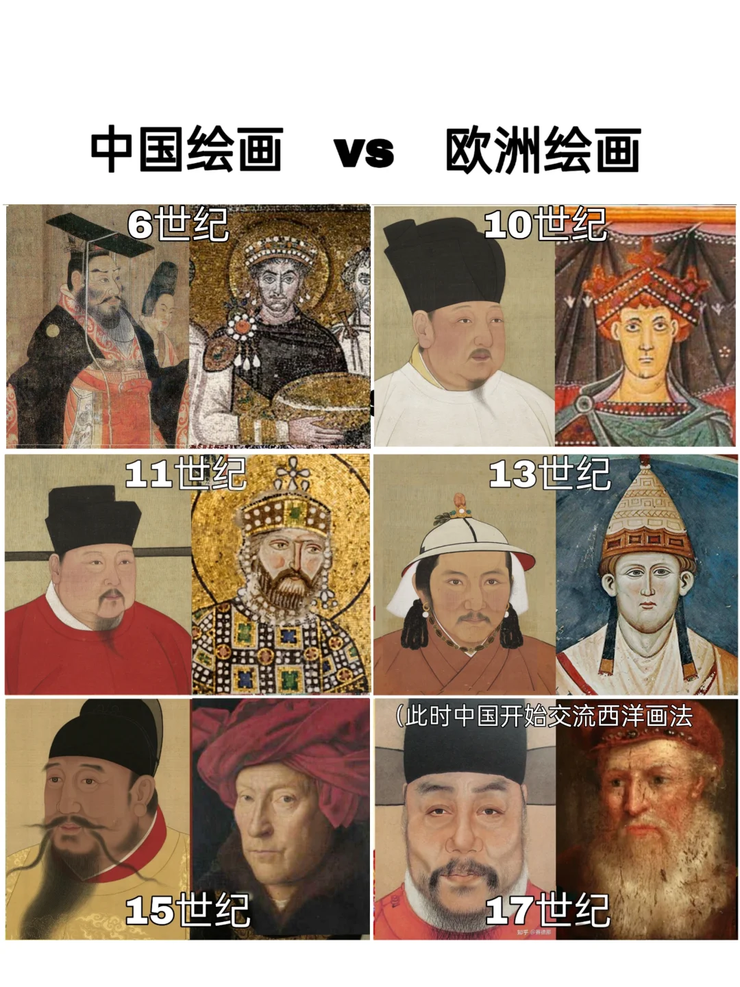 Portrait Painting in China vs. Europe