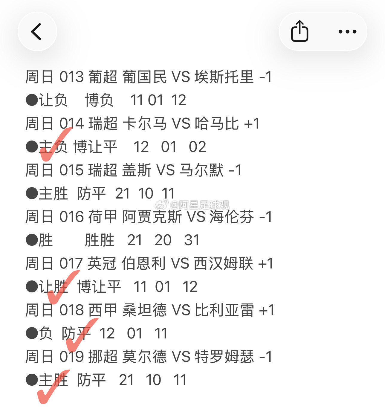 昨天晚场足球预测﻿ 16个方向，收获11个好评。阿森纳VS曼城 阿兰德 仅7次触