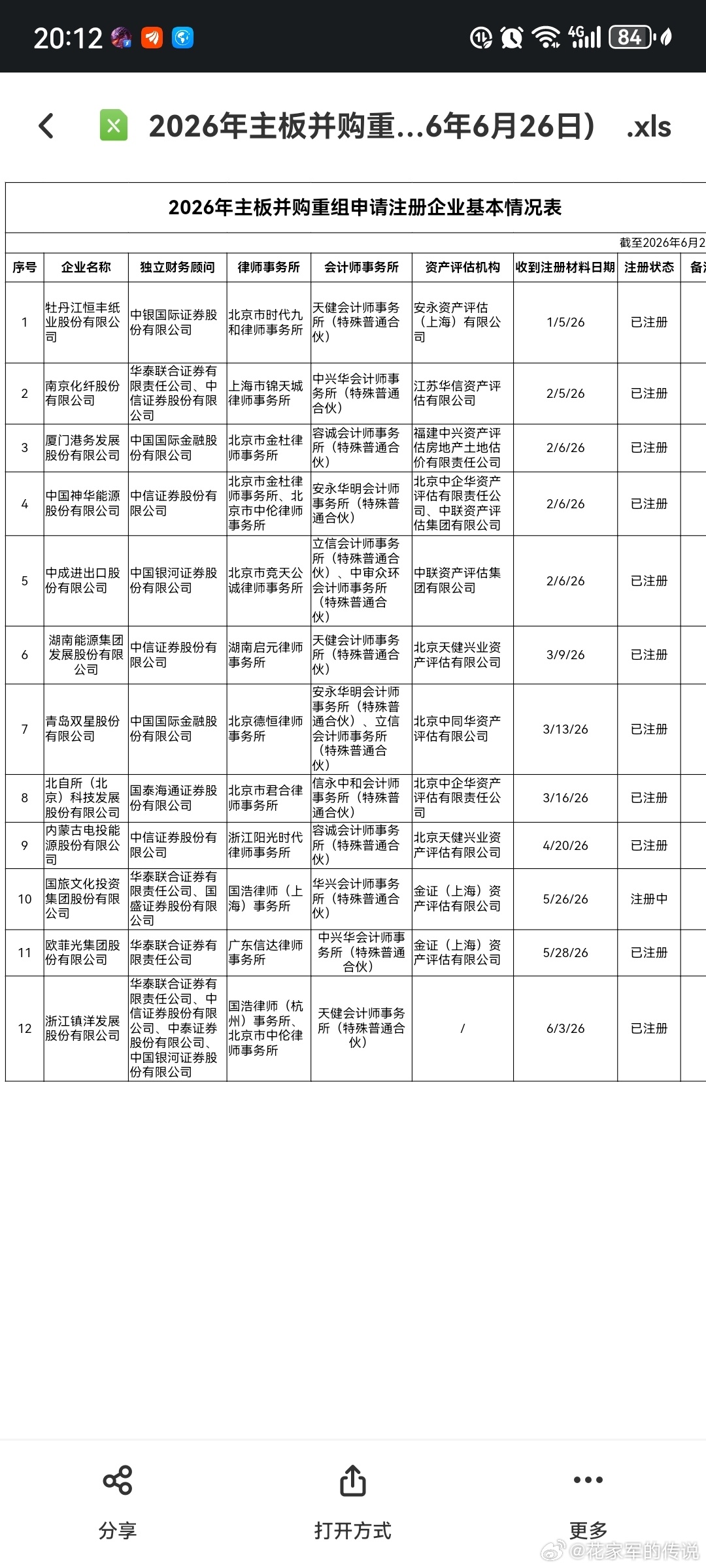 镇洋发展，换股吸收合并方案已完成注册，周末或下周一公告～～ 