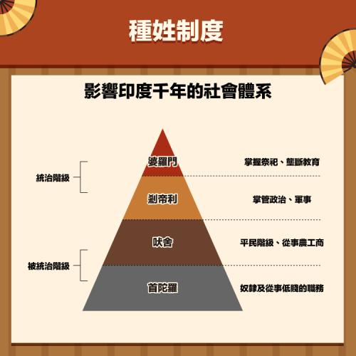 印度网民又出来整新活了。他们在X平台上宣布了一件事：中国也有种姓。这句话一出来，