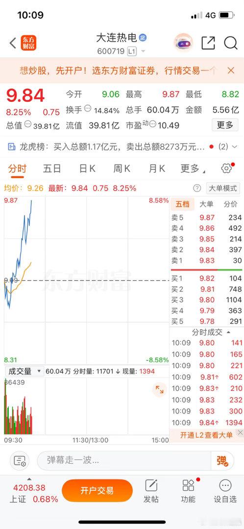 大连热电，周五我就明明白白告诉大家上车。缘分到了，板自然就来，果然今天稳稳拿下早