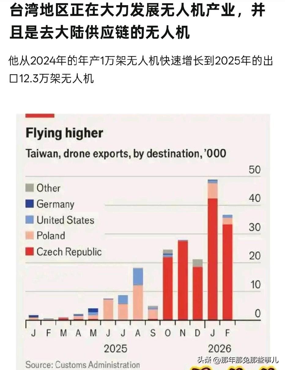 对无人机最大的问题不是摧毁，而是发现，这种低小慢目标根本就不是传统雷达的作战区间