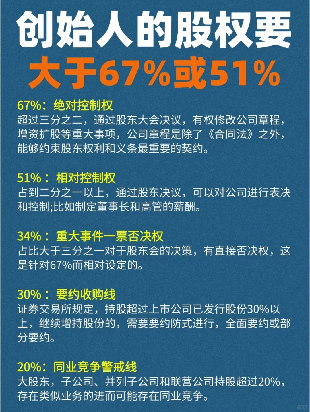 为什么创始人的股权要大于67%或51%🔥