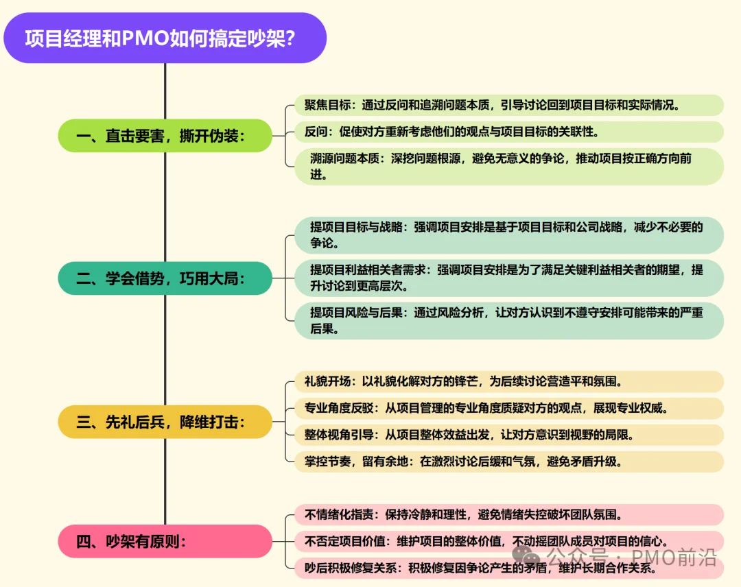 走向项目管理和PMO岗，一定要学会“吵架”