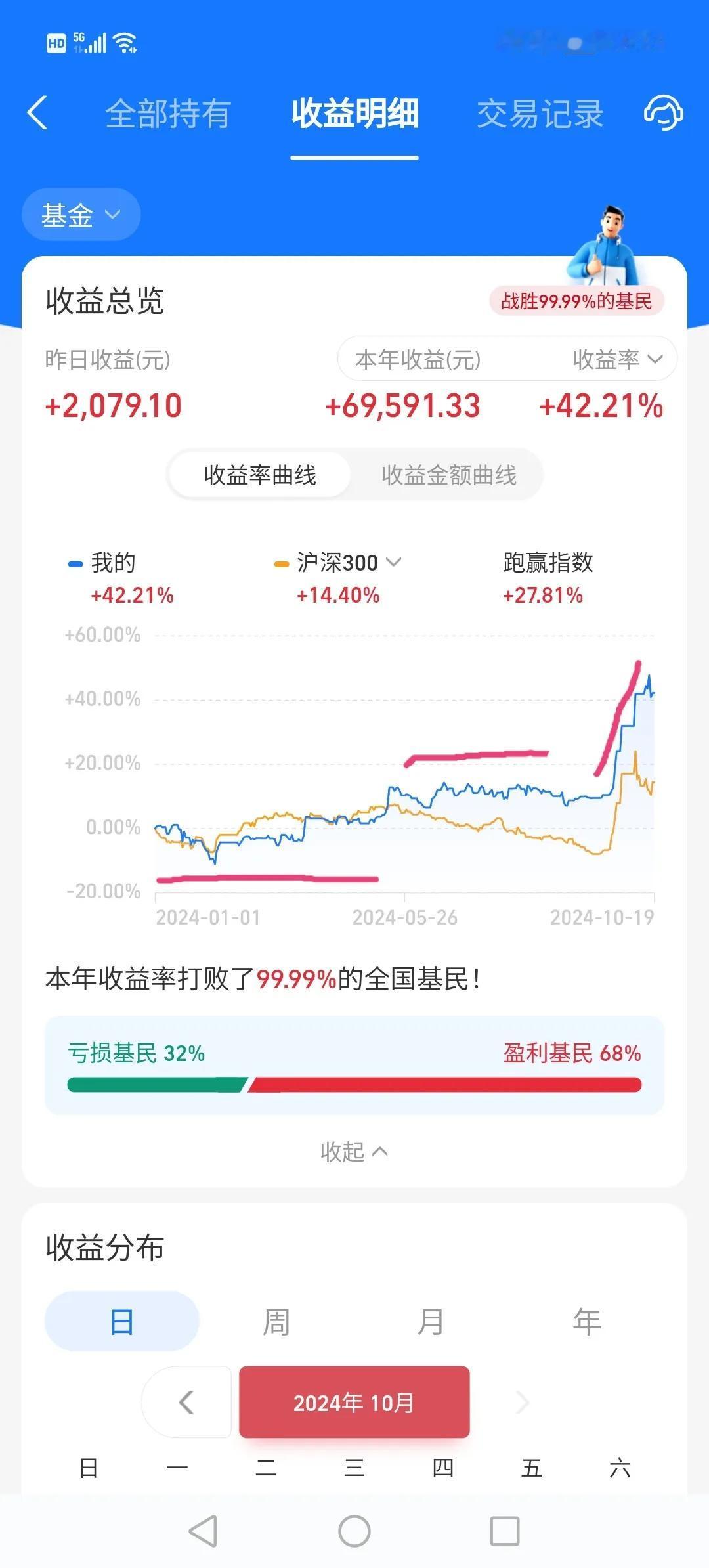 不要总想着什么格局，赚钱才是王道
自我成长三个阶段.
①一到四月份也和平常一样，