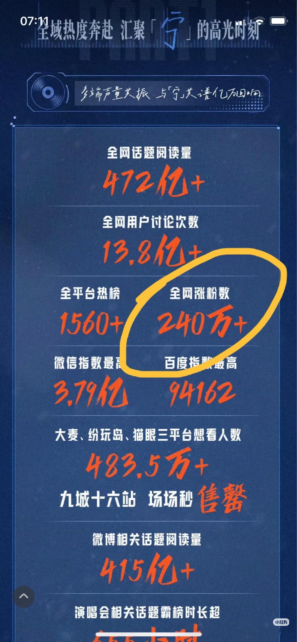 刘宇宁今年不开演唱会刘宇宁今年演唱会开不几场，是不是要进组拍戏了所以刘宇宁的舞台