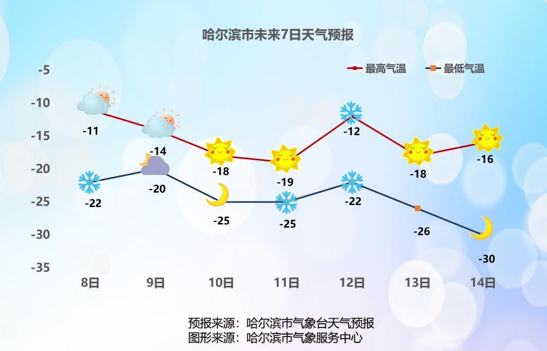 我省连续三轮降雪！分别在……

未来两周我省有3次降雪过程
8-10日 12日前