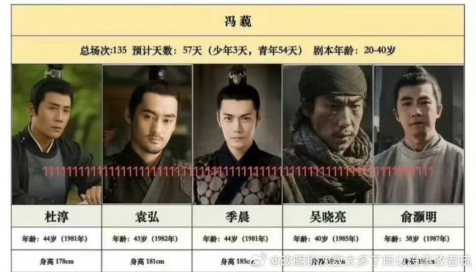 后面的场次不可能谁家大古装第一主角场次才200多啊纯群像古装第一主角都不止，比如