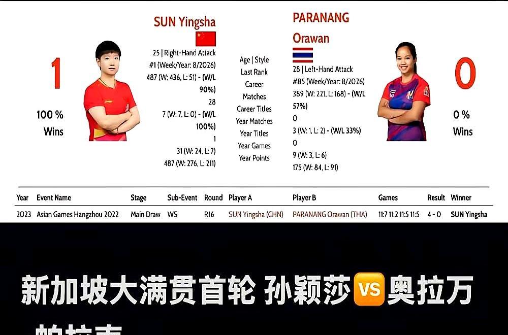 国乒这阵仗你见过吗？3个总教练级别的人物，围着孙颖莎一个人转，连喂球的都是前世界