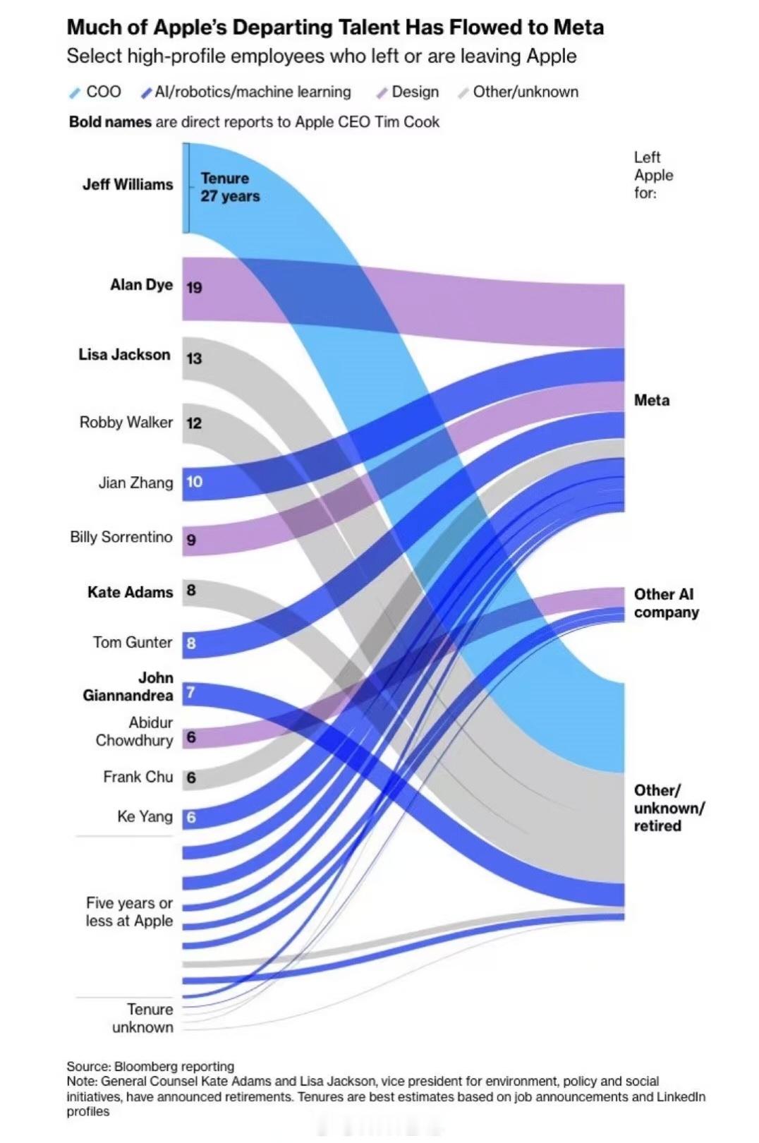 哈哈哈哈，图二这张图太形象了：“苹果总部大楼的窗外”