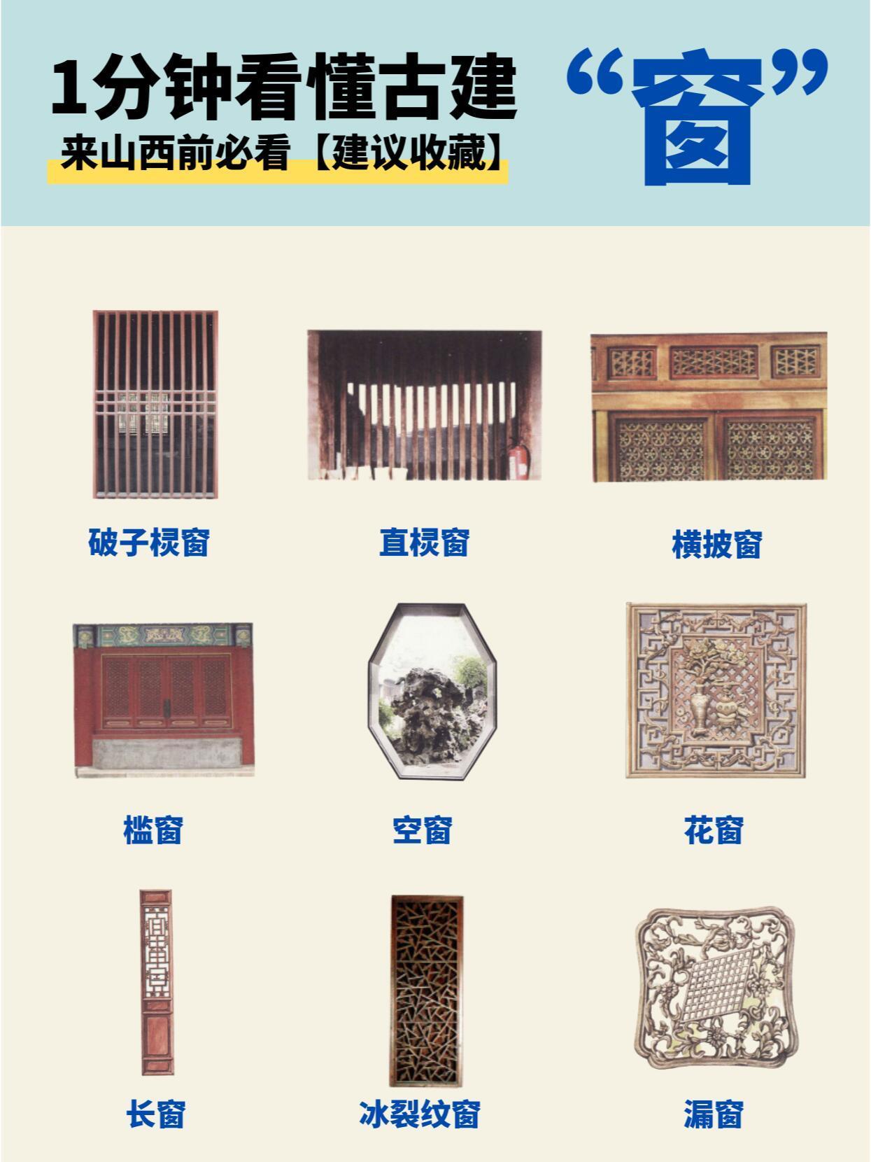 山西古建筑的“建筑之眼”...