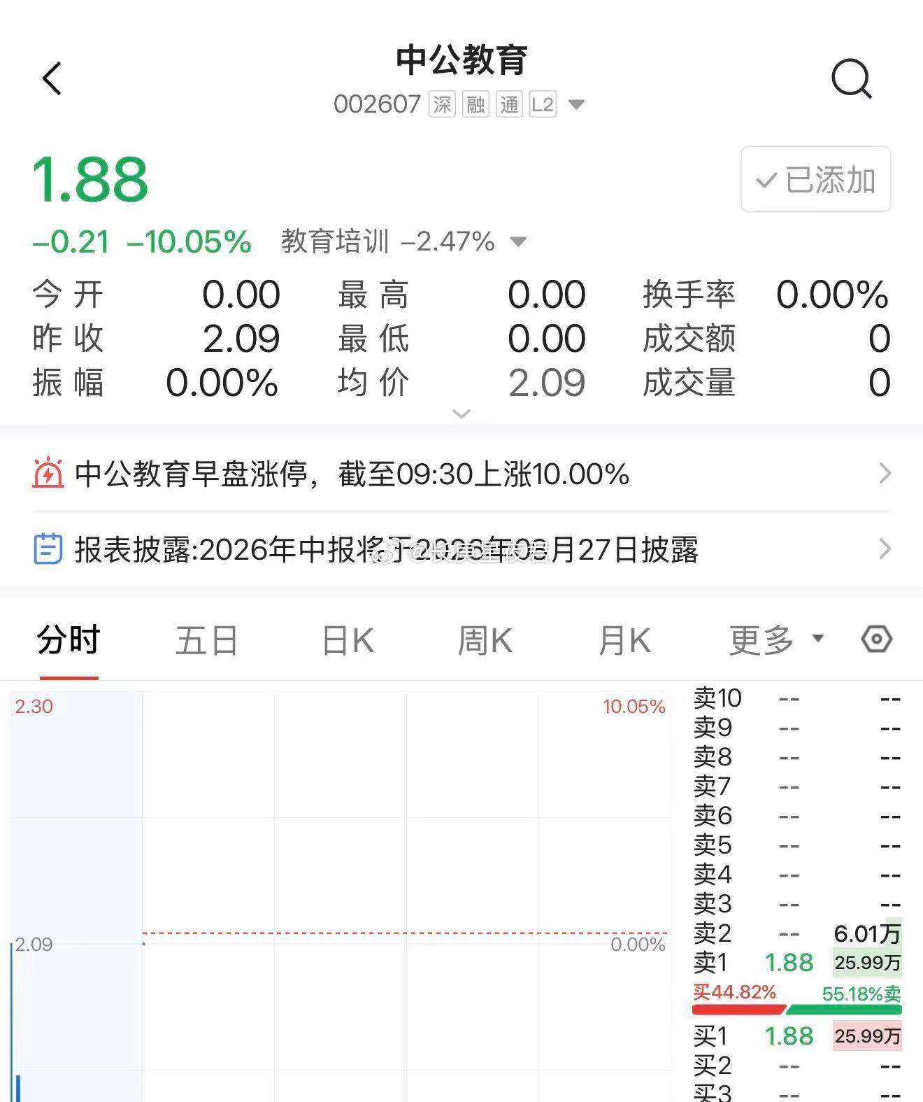 跌停毫无悬念$中公教育 sz002607$ 