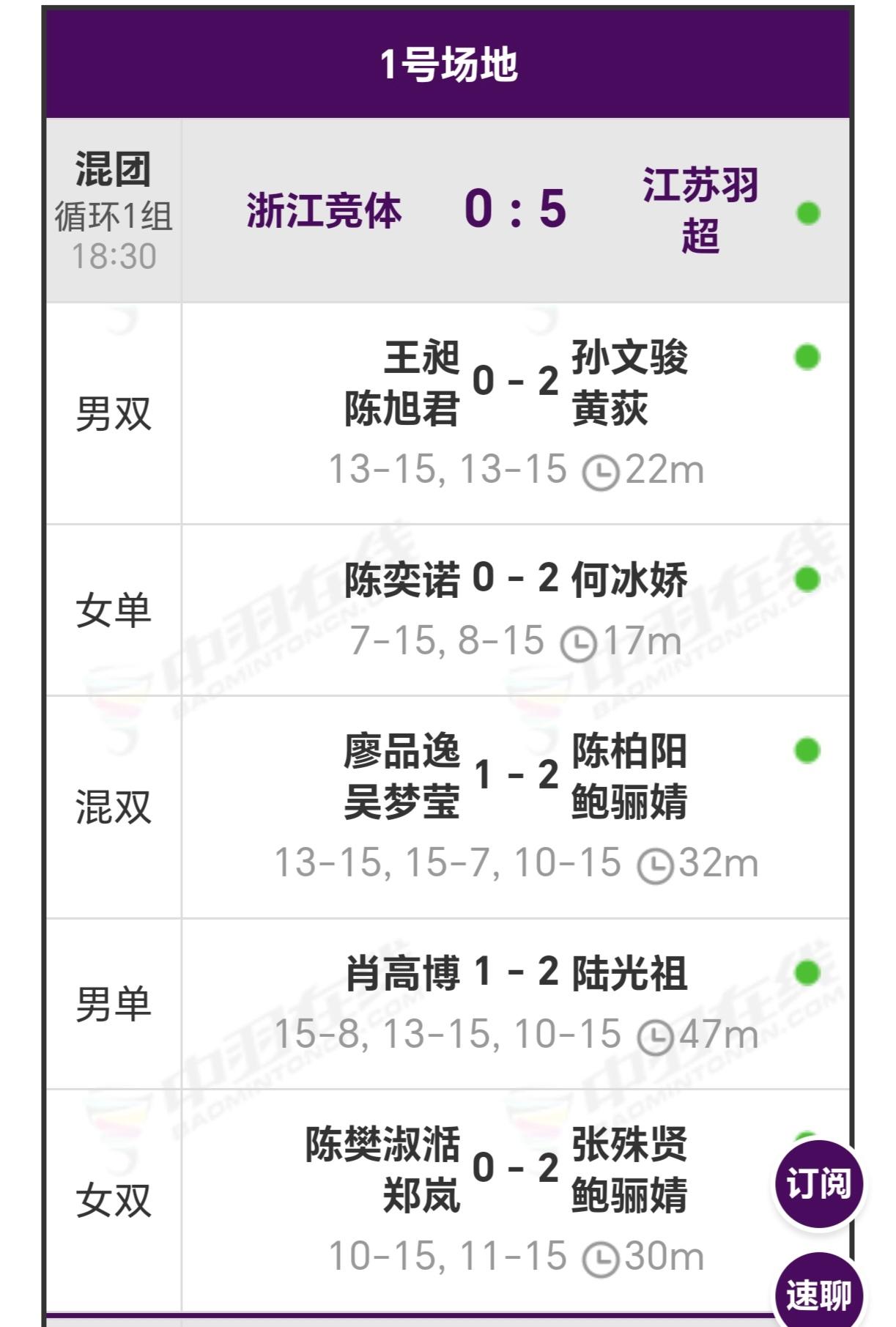 这浙江竞体是干嘛了，0-5输得那么干净利落

2025年羽超联赛小组赛

下午进