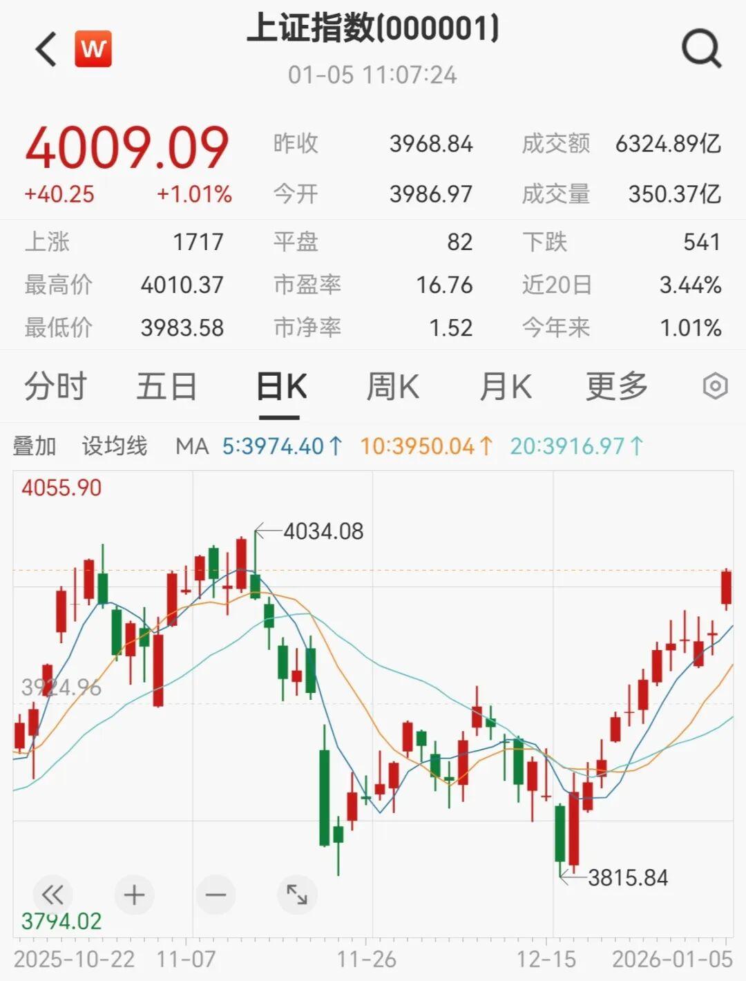 A 股一跌，满屏都在怪美国 CPI、怪霍尔木兹海峡石油涨价。说句实话吧，这真不是
