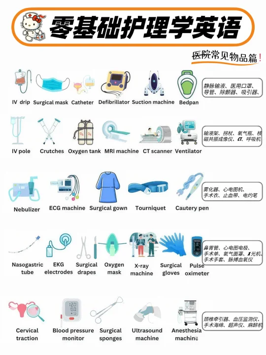 备考RN/护理常用物品！！学！！内容